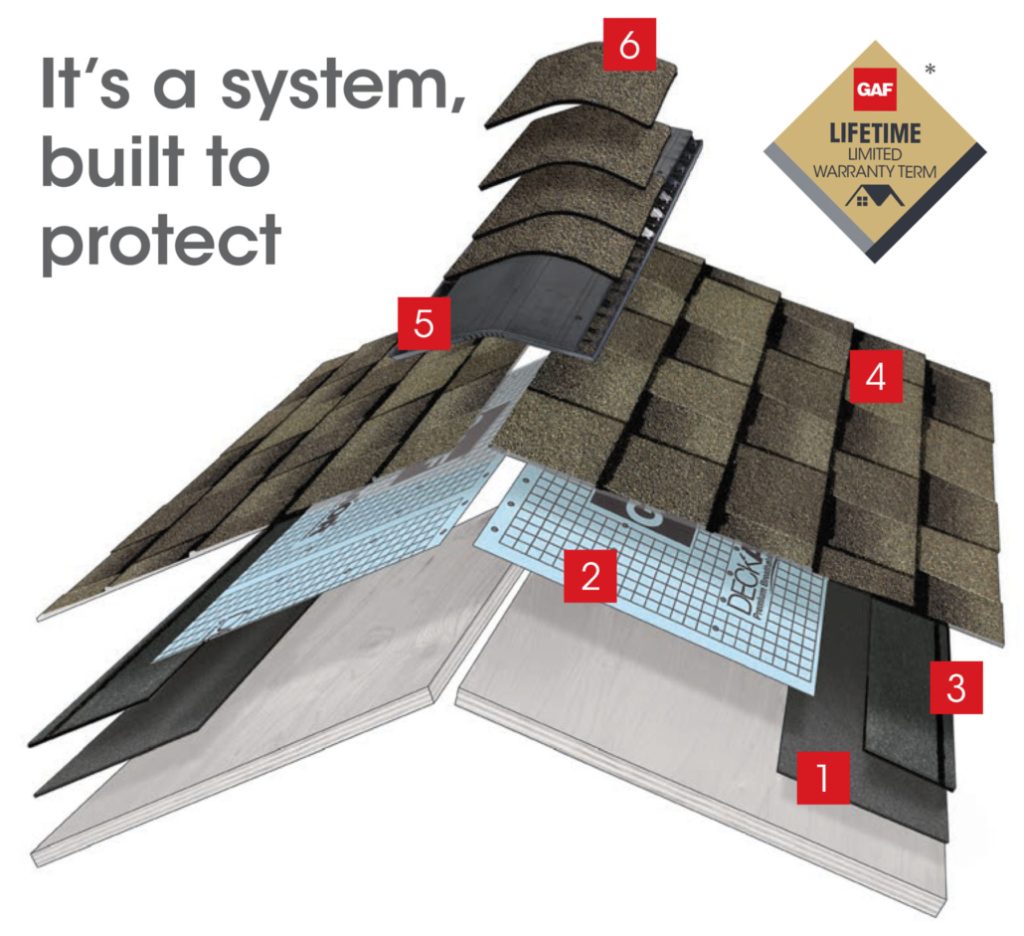 GAF Roofing System